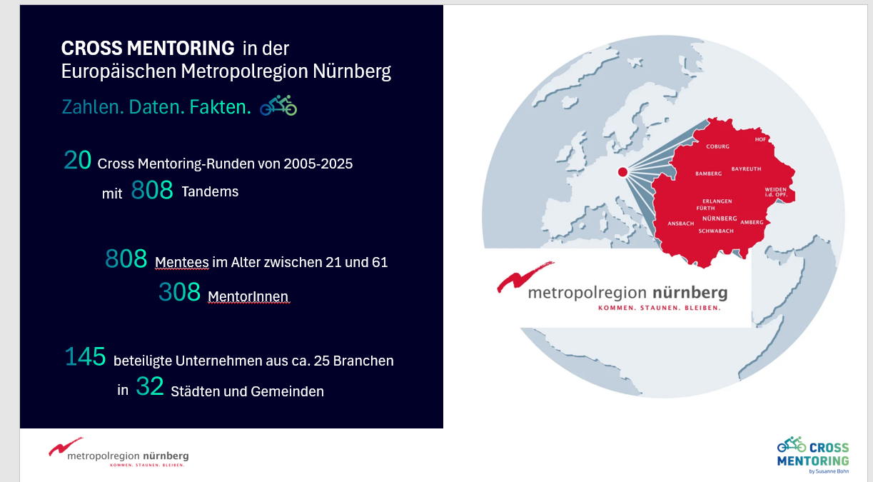20 Jahre geballte Führungskompetenz